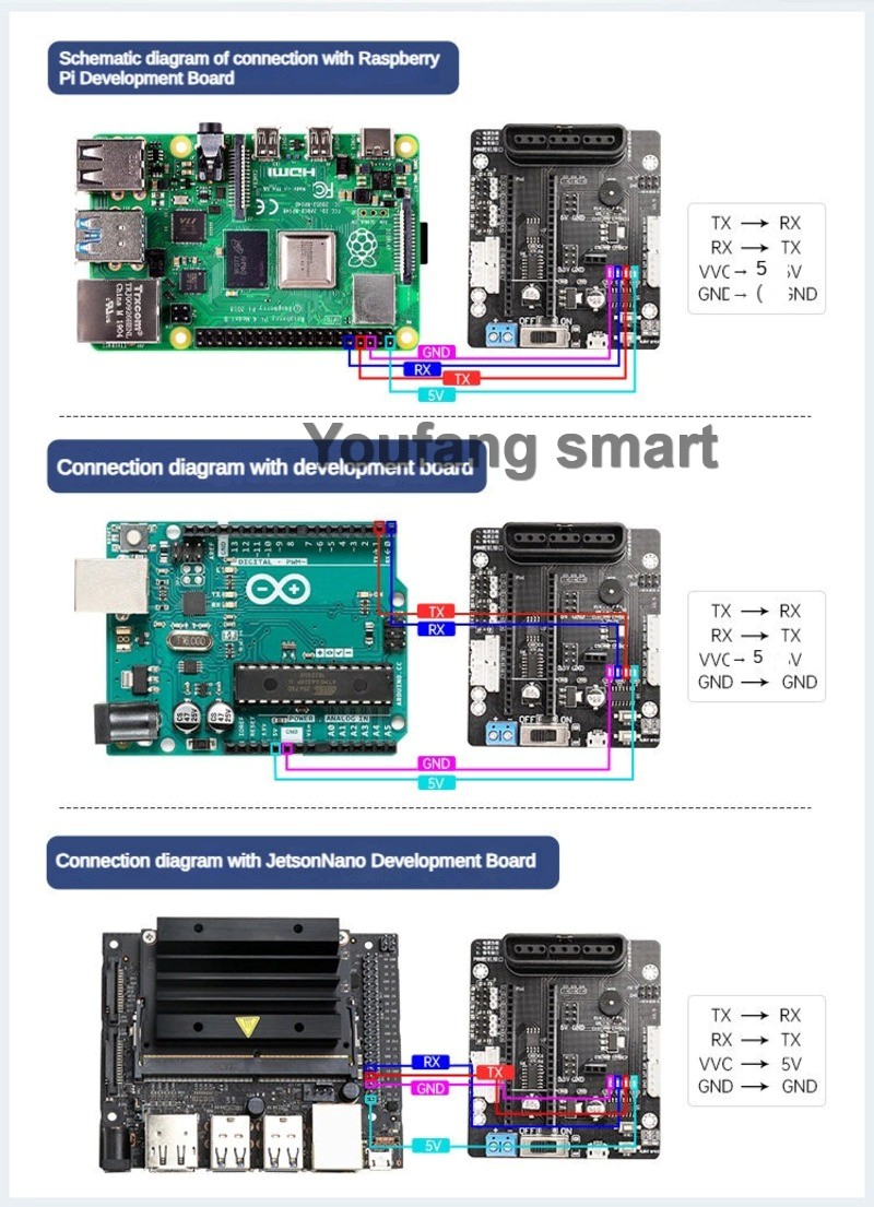 6-kanałowy sterownik serwomech – Raspberry Pi Kit recenzja i cena