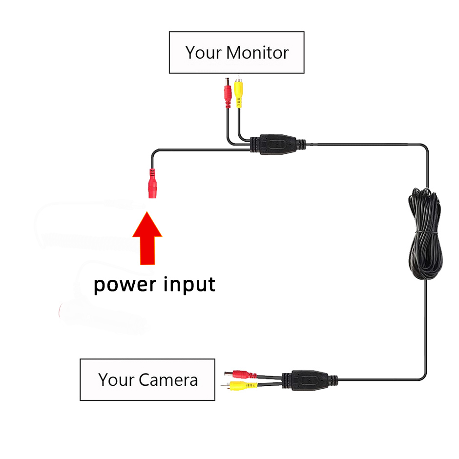 Łatwy w montażu kabel wideo AV – Pi Camera Cable recenzja i cena