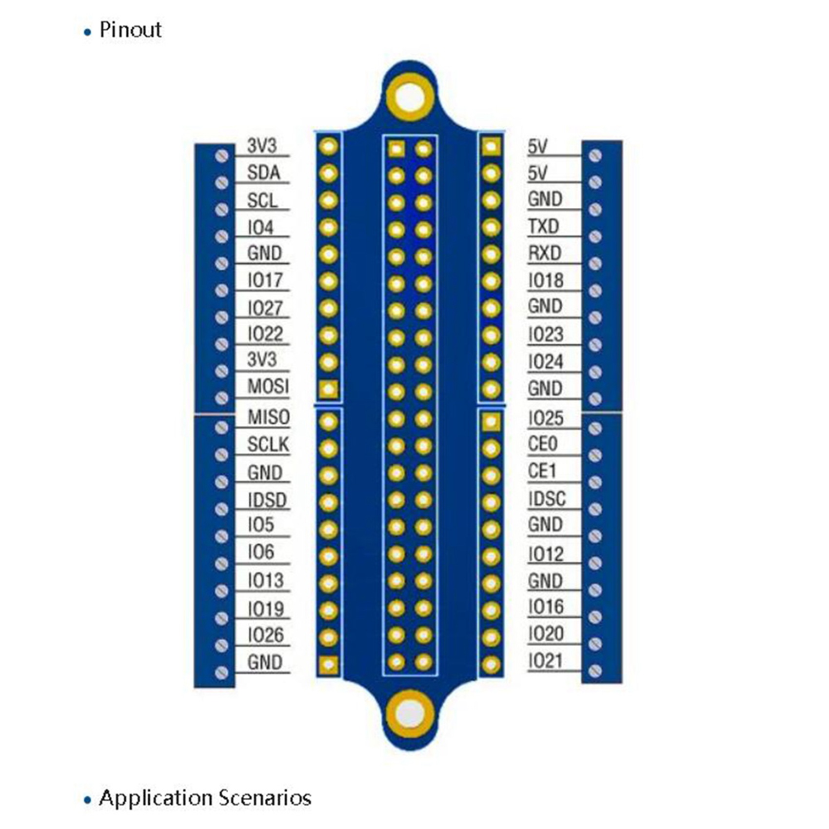 ABDE-2X Mini Terminal Breakout – Pi Zero recenzja i cena