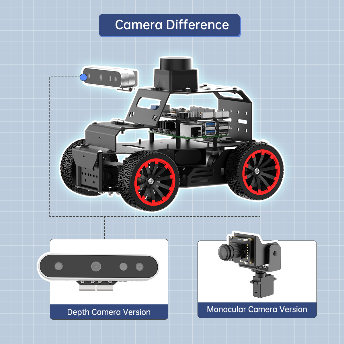 Dobrej jakości kamera 3D Hiwon – Raspberry Pi 5 recenzja i cena