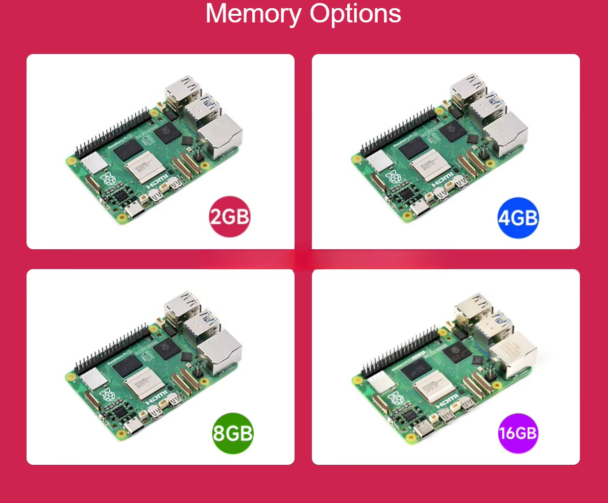 Raspberry Pi 5 wyposażony jest – Raspberry Pi 5 recenzja i cena