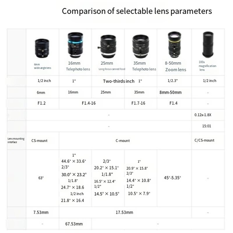 Kamera IMX296 do Raspberry Pi, – Raspberry Pi Global Shutter Camera Imx296 recenzja i cena